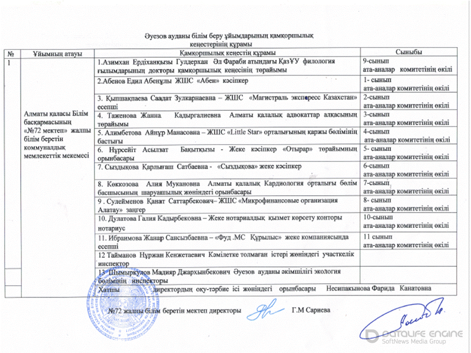 Әуезов ауданы білім беру ұйымдарының қамқоршылық кеңестерінің құрамы