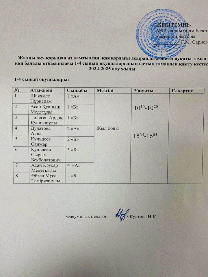 Жалпы оқу қорынан аз қамтылған, қамқордағы асыранды және әл ауқаты төмен көп балалы отбасындағы 1-4 сынып оқушыларының ыстық тамақпен қамту кестесі