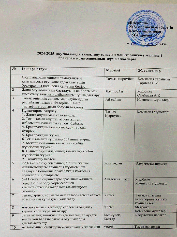 2024-2025 оқу жылында тамақтану сапасын мониторингілеу жөніндегі бракераж комиссиясының жұмыс жоспары