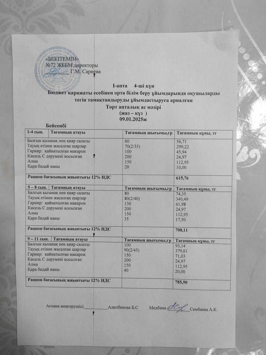 Ас мәзірі 09.01.2025ж