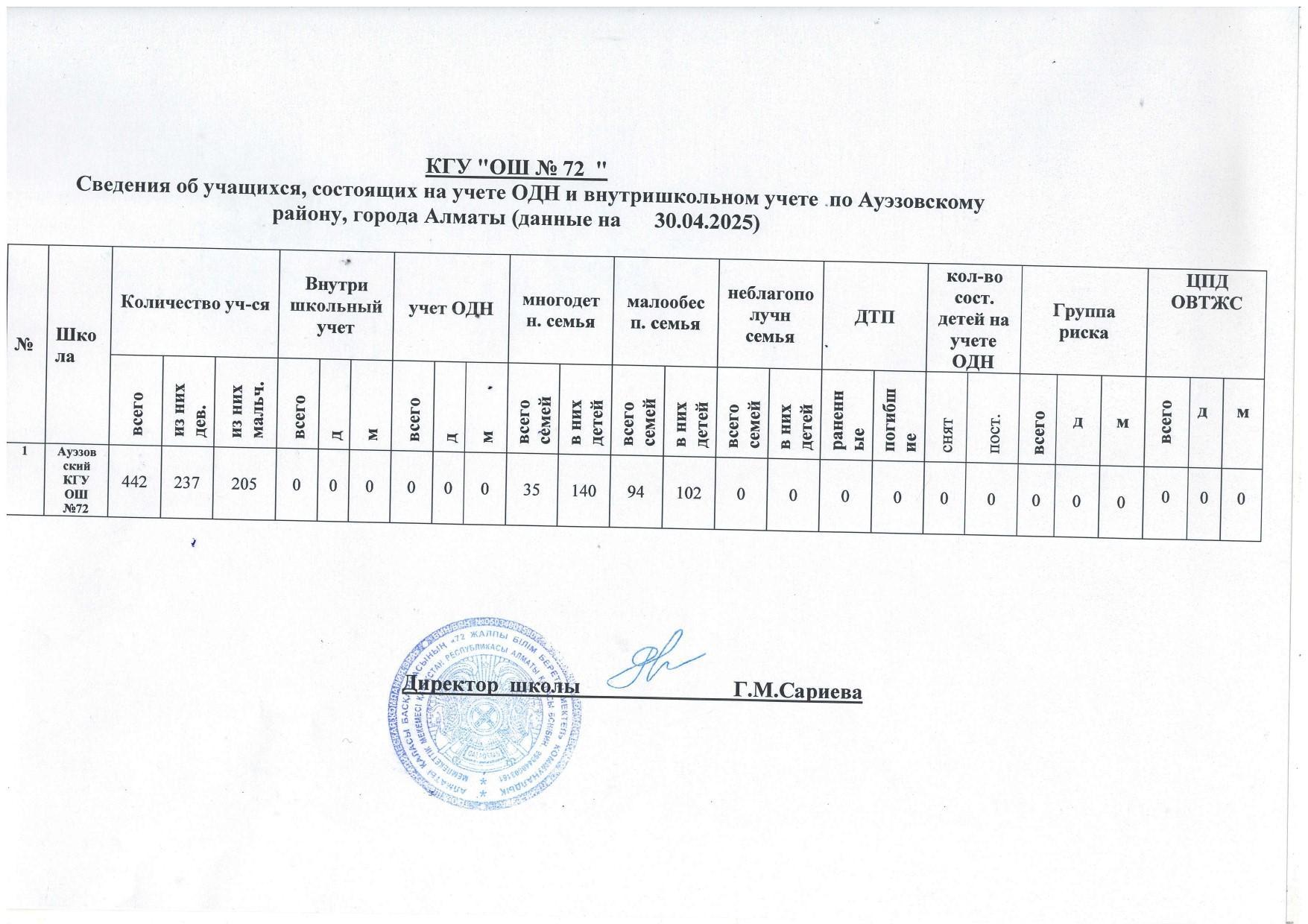 Штаб отырысы. 30.04.2025ж