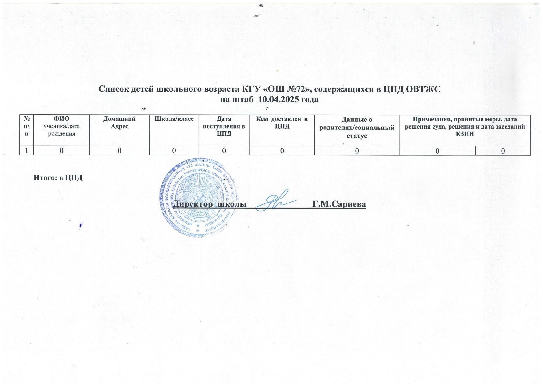 Штаб отырысы 10.04.2025ж