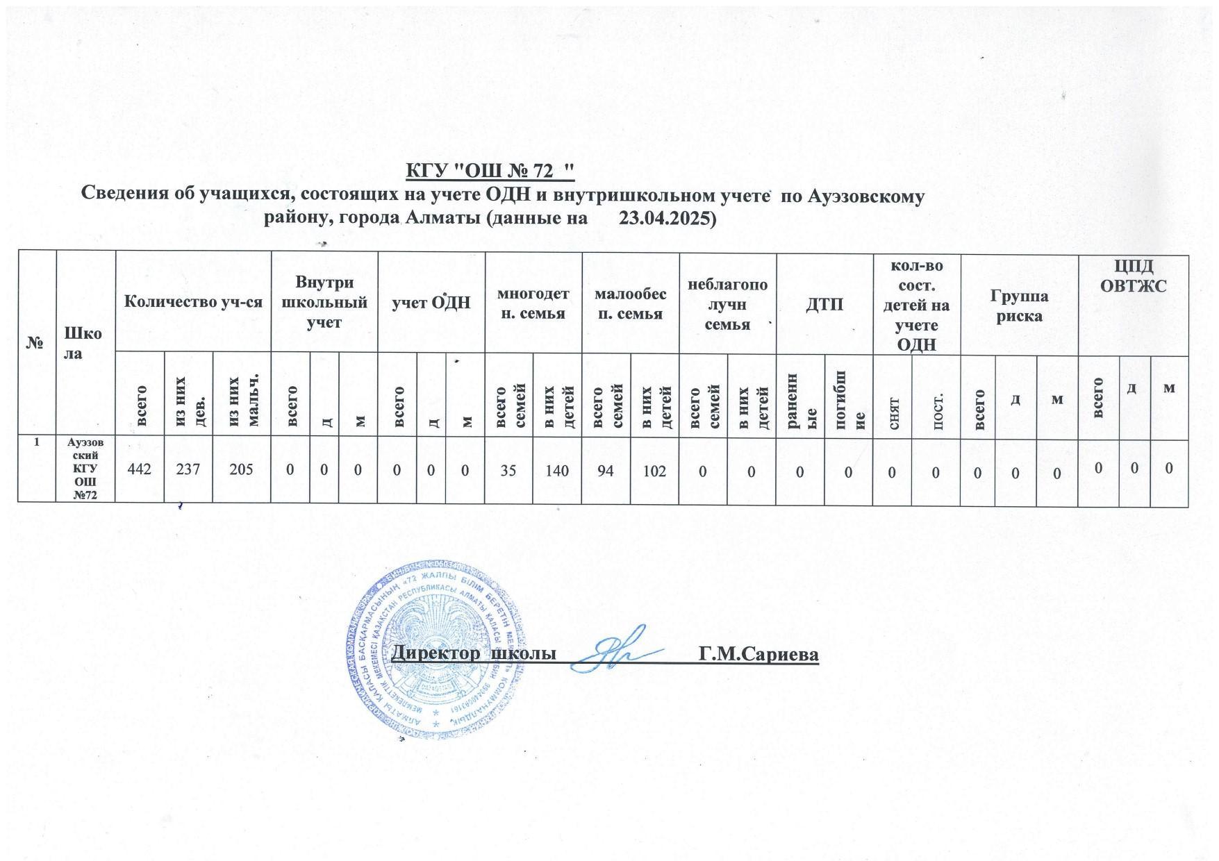 Штба отырысы. 23.04. 2025ж