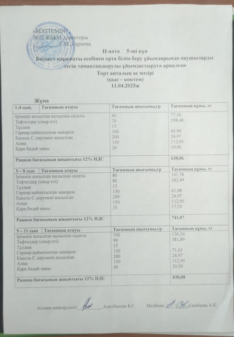 Ас мәзірі. 11.04.2025ж