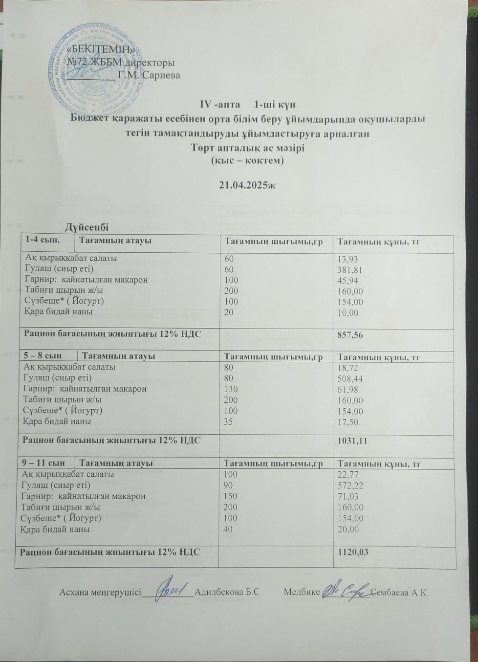 Ас мәзірі. 21.04.2025ж