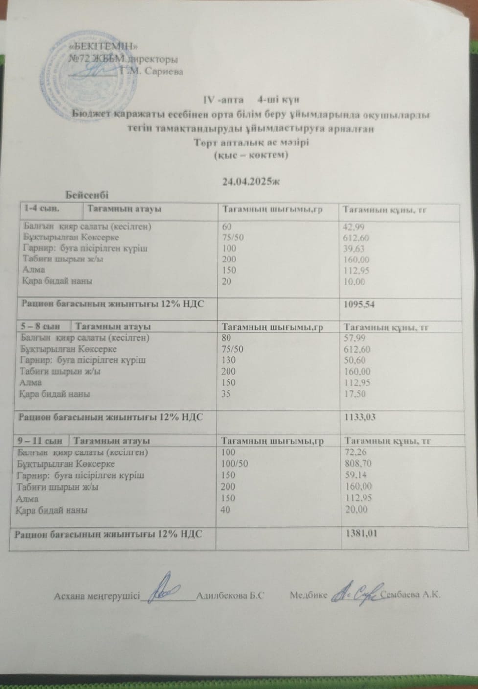 Ас мәзірі. 24.04.2025ж