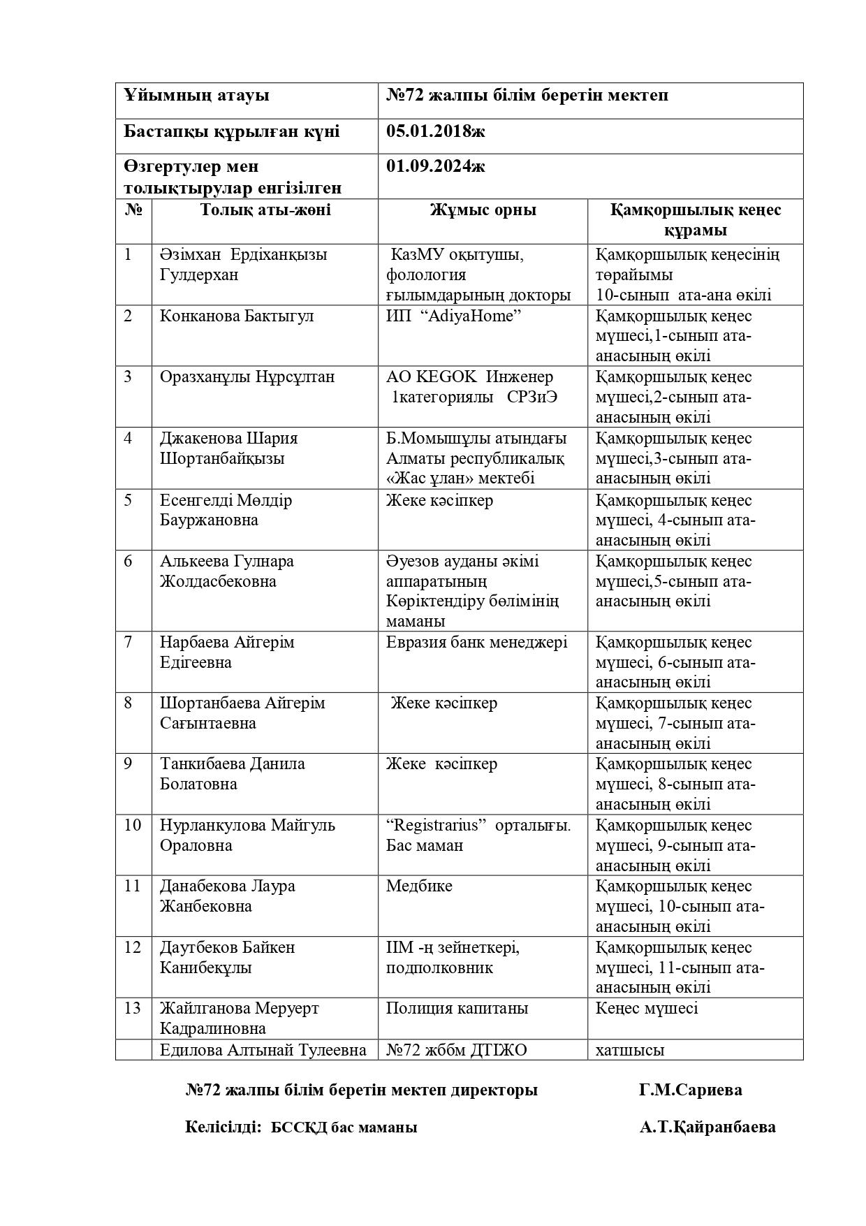 Қамқоршылық кеңес 2024-2025 оқу жылы