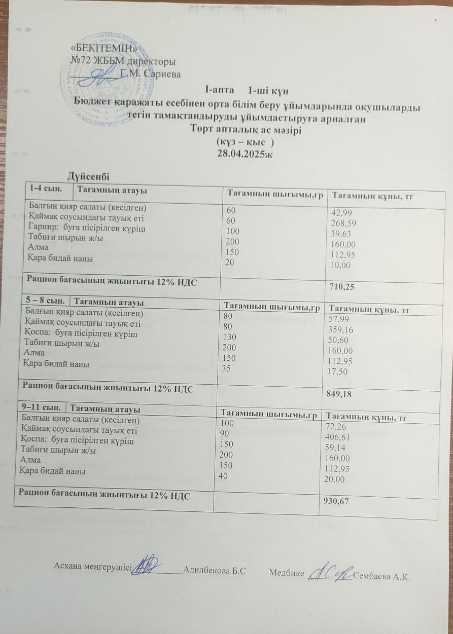 Ас мәзірі. 28.04.2025ж