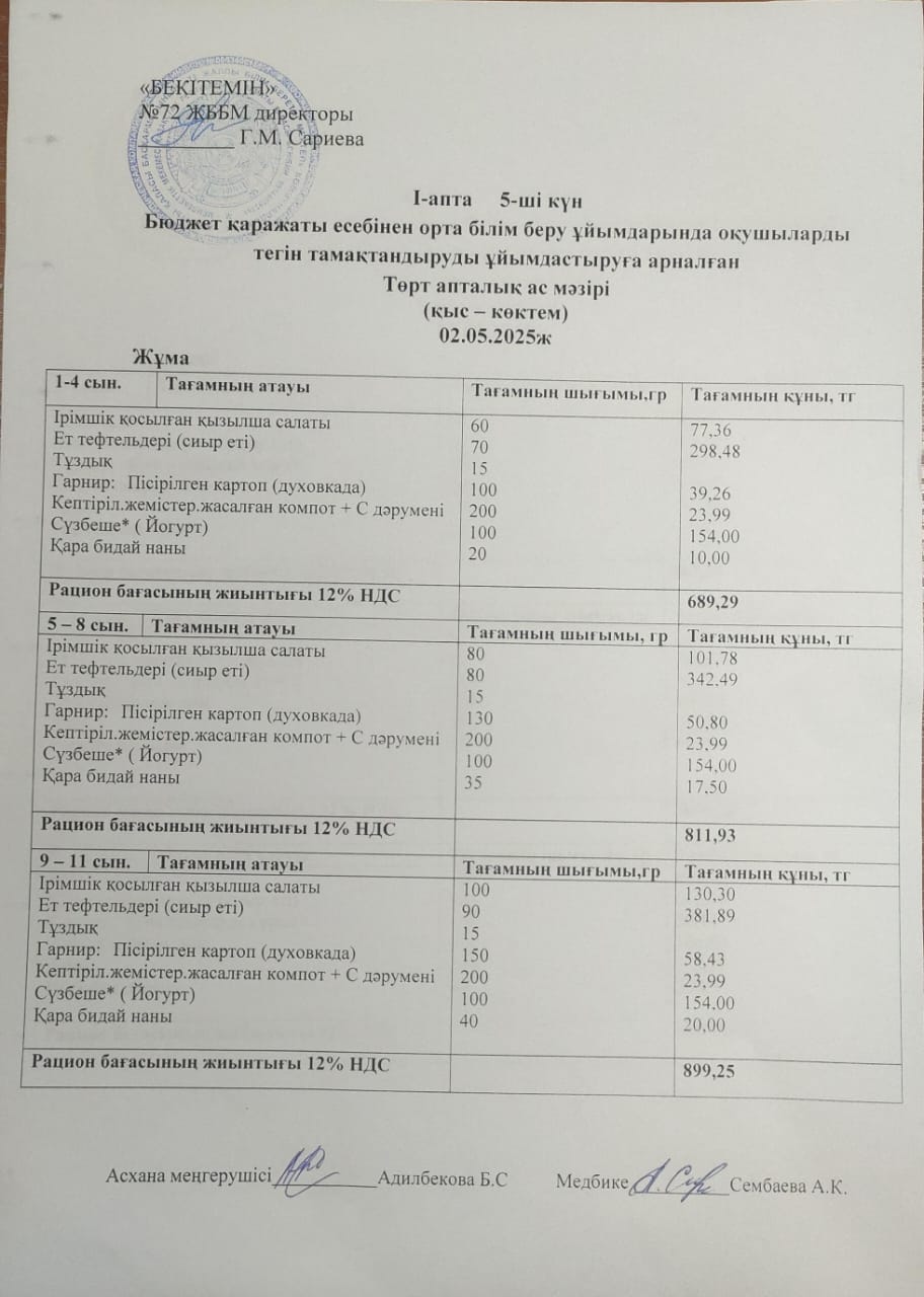 Ас мәзірі. 02.05.2025ж