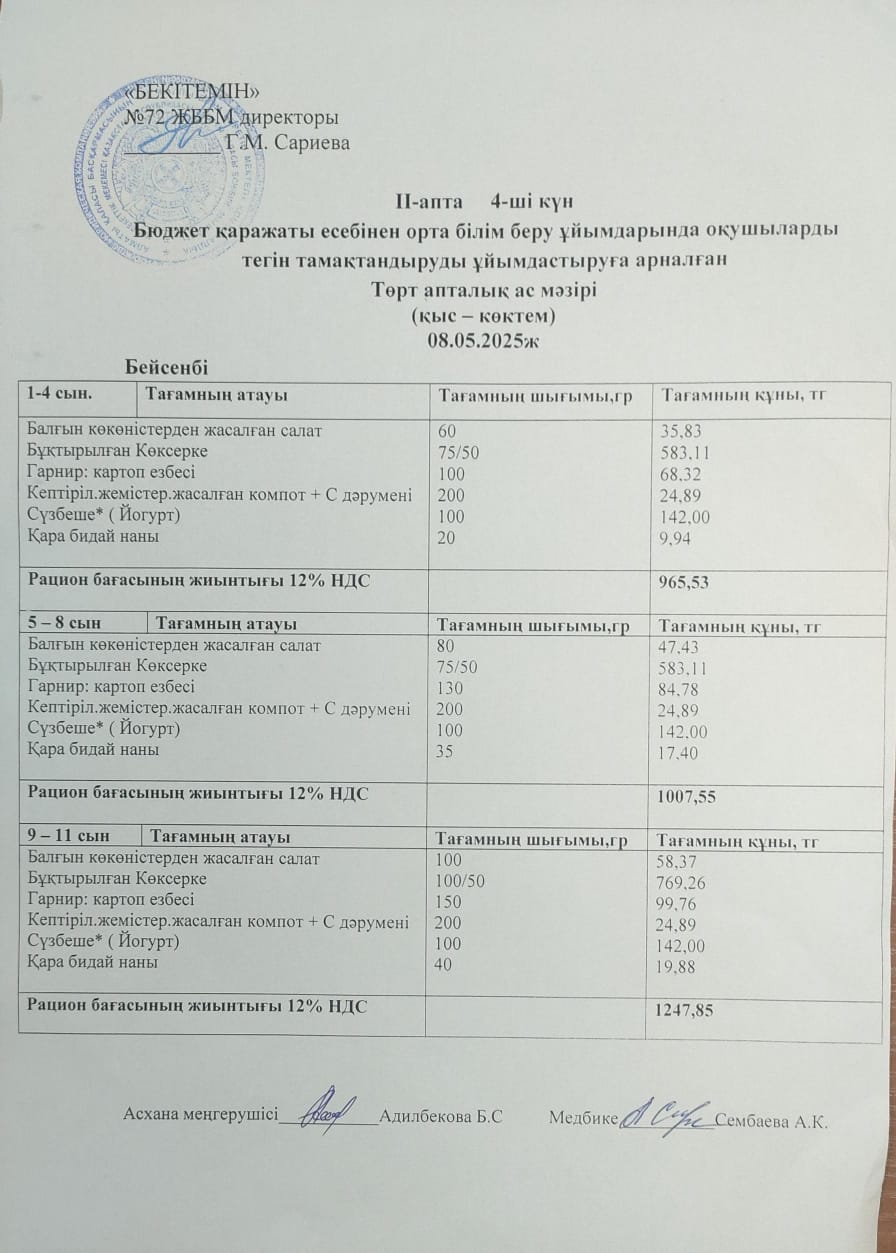 Ас мәзірі. 08.05.2025ж