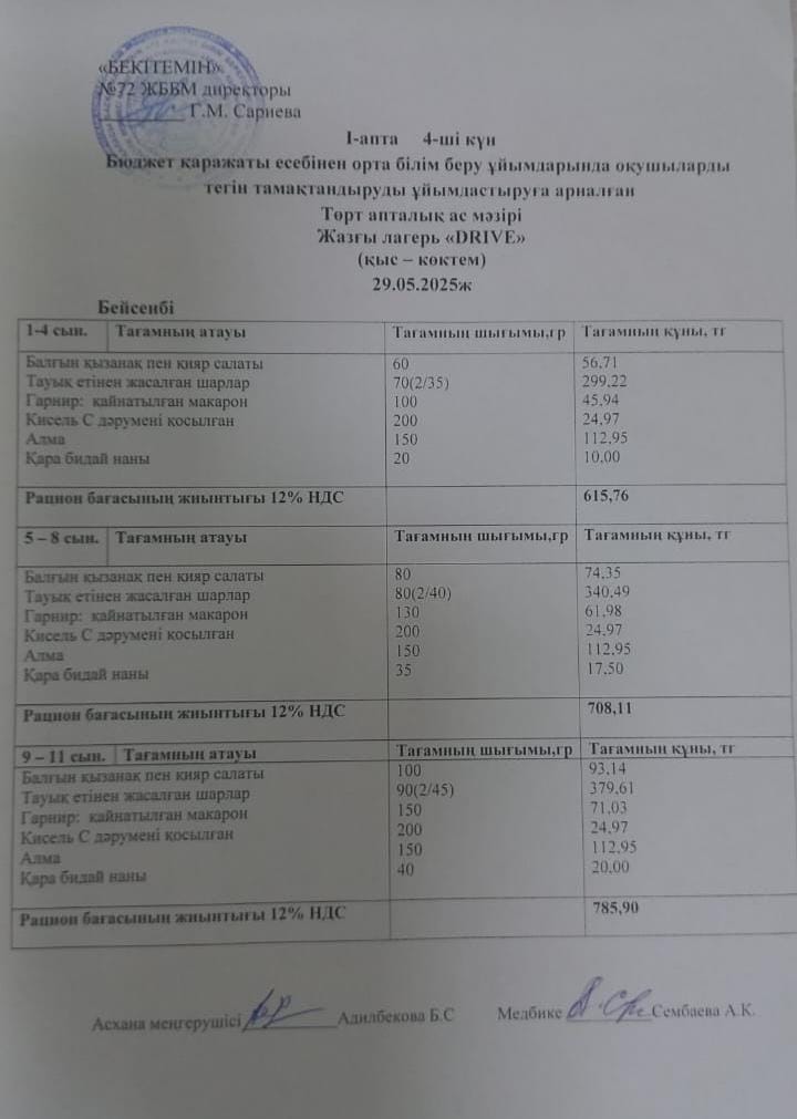 Ас мәзірі. 29.05.2025ж