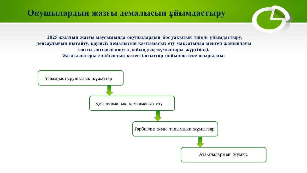 Оқушылардың жазғы демалысын ұйымдастыру