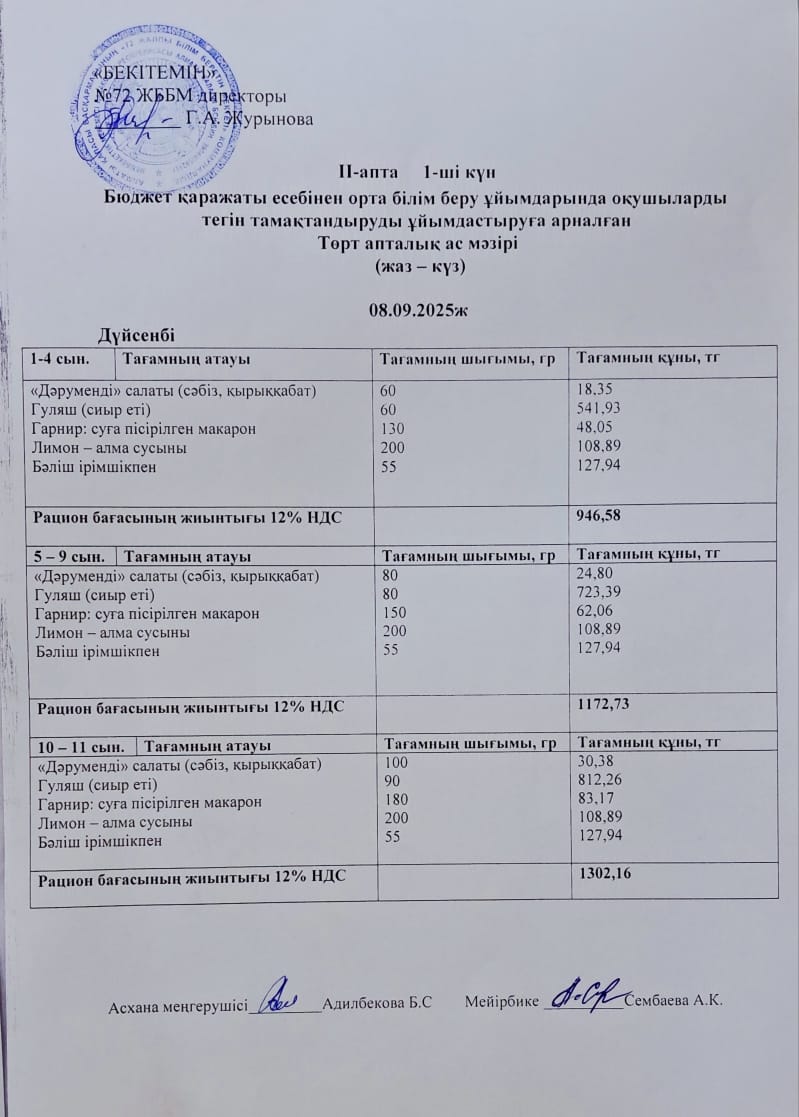Ас мәзірі. 08.09.2025 ж.(2-апта, 1-күн)
