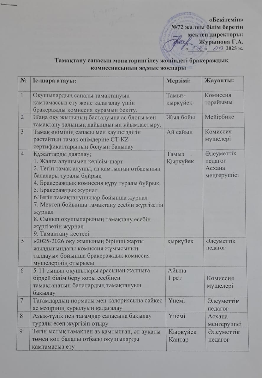 Тамақ сапасын мониторингілеу жөніндегі бракераждық комиссияның жұмыс жоспары