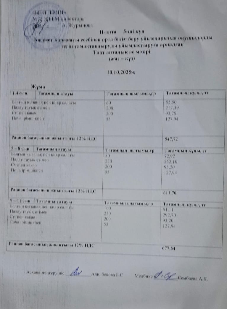 Ас мәзірі. 10.10.2025 ж. (2-апта, 5-күн)