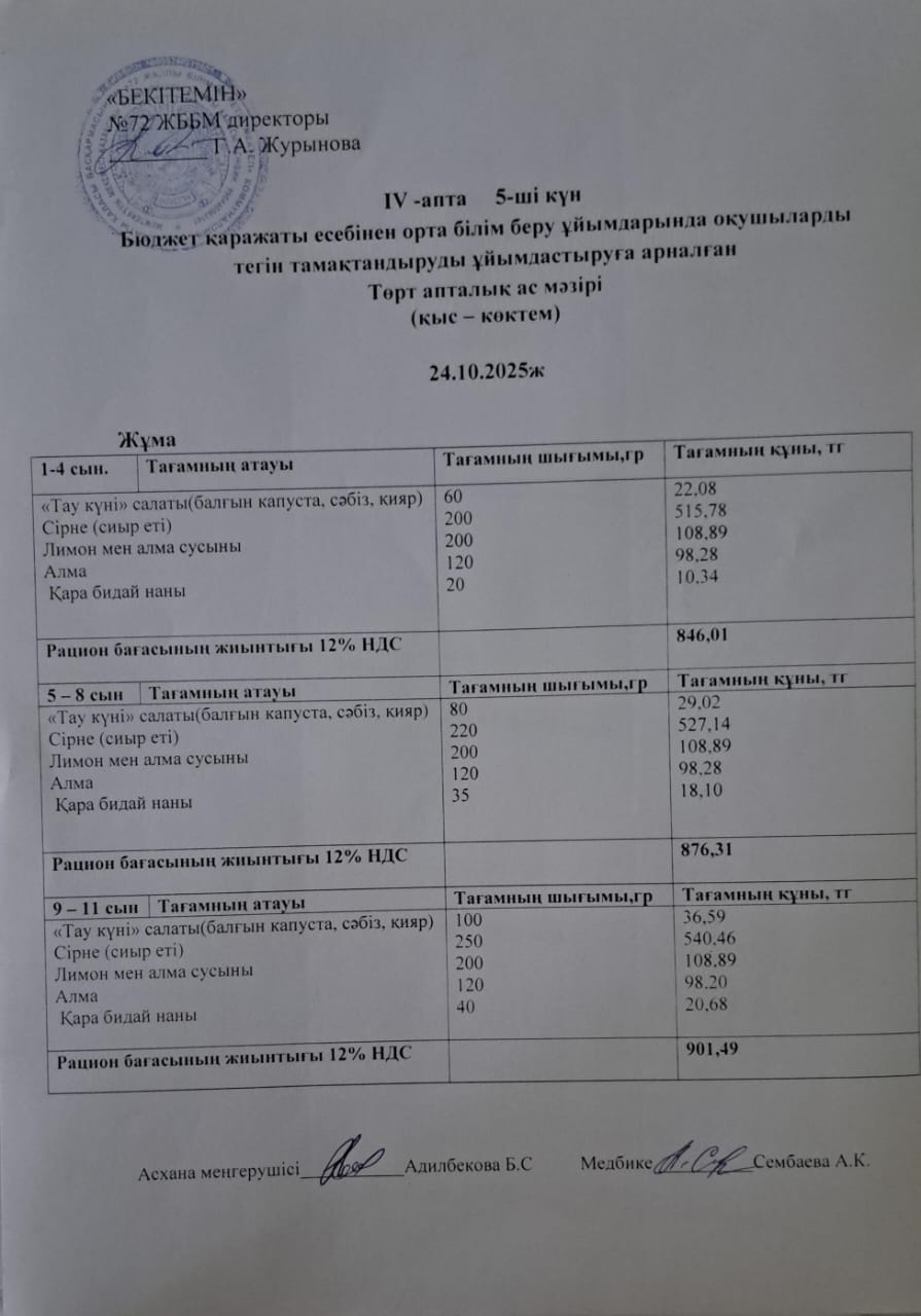 Ас мәзірі. 24.10.2028 ж. (4-апта, 5-күн)