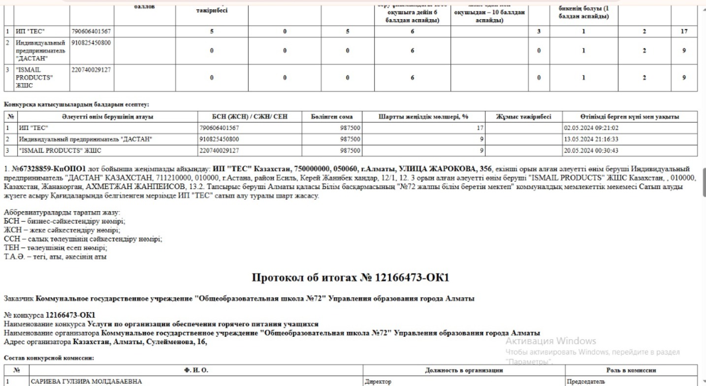 Қорытындылар туралы хаттама № 12166473-ОК1