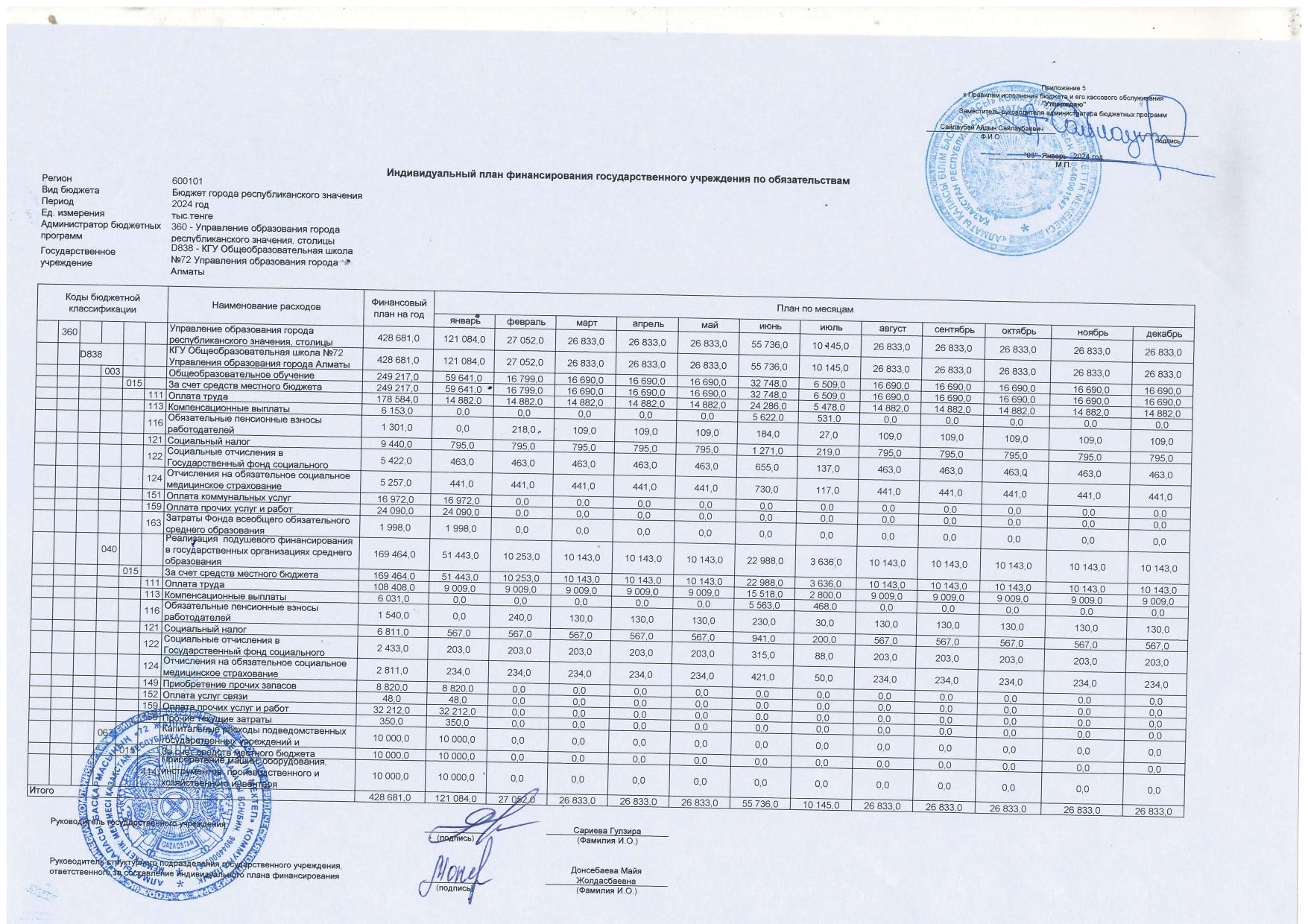 Индивидуальный план финансирования государственного учреждения по обязательством