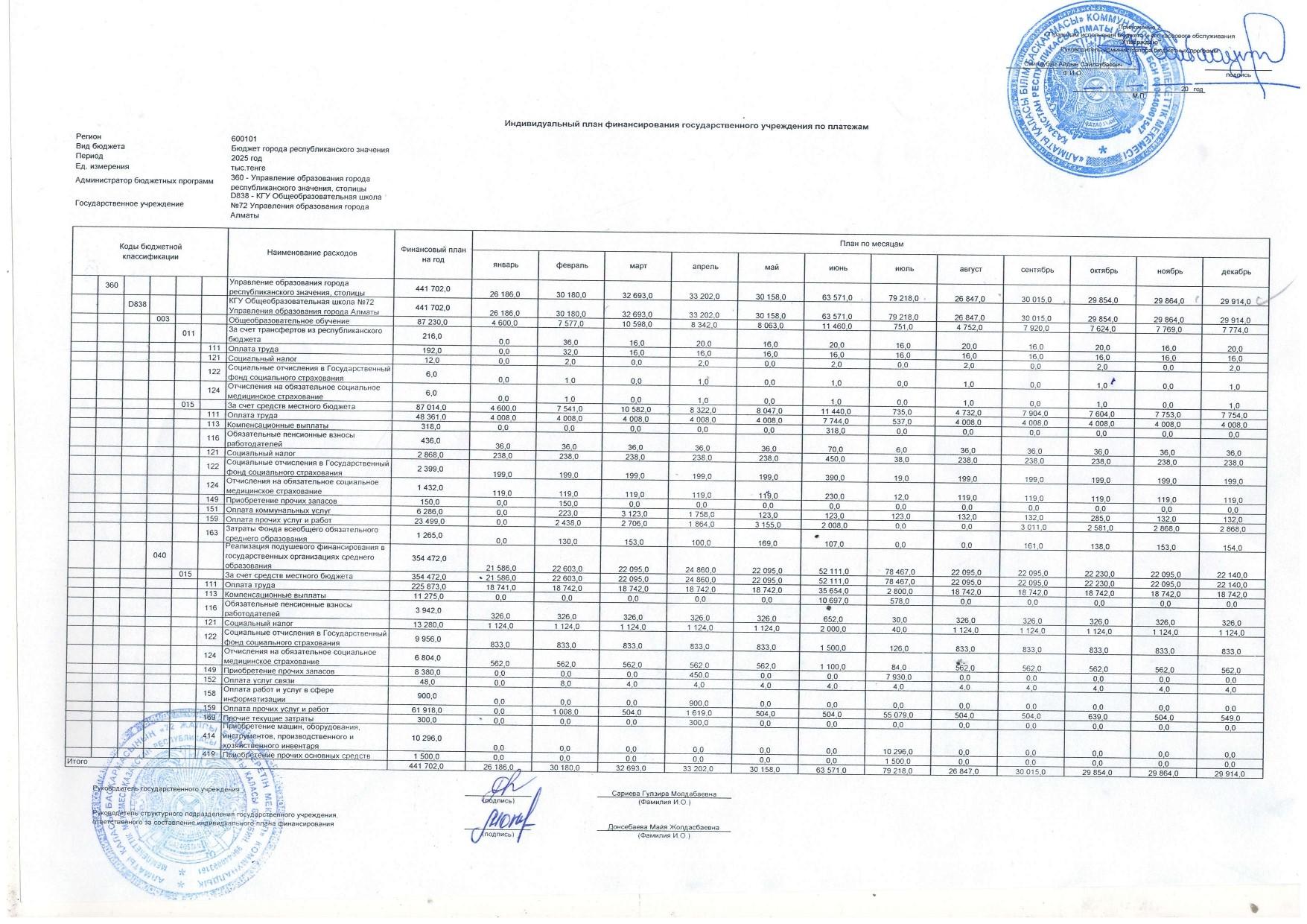 Индивидуальный план финансирования государственного учреждения по обязательством