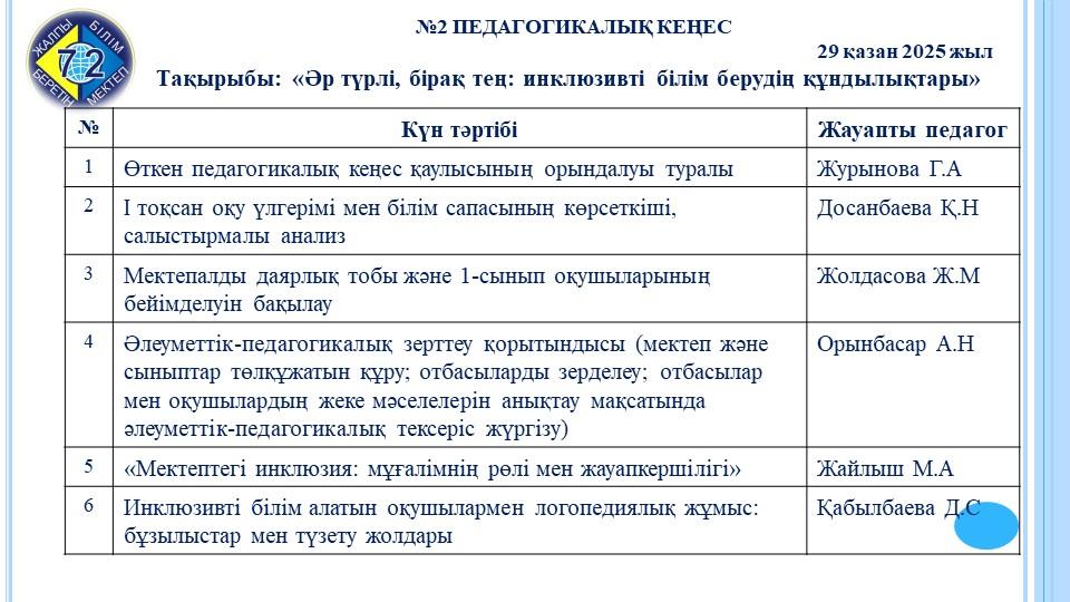 «Әр түрлі, бірақ тең: инклюзивті білім берудің құндылықтары» тақырыбында №2 педагогикалық кеңес