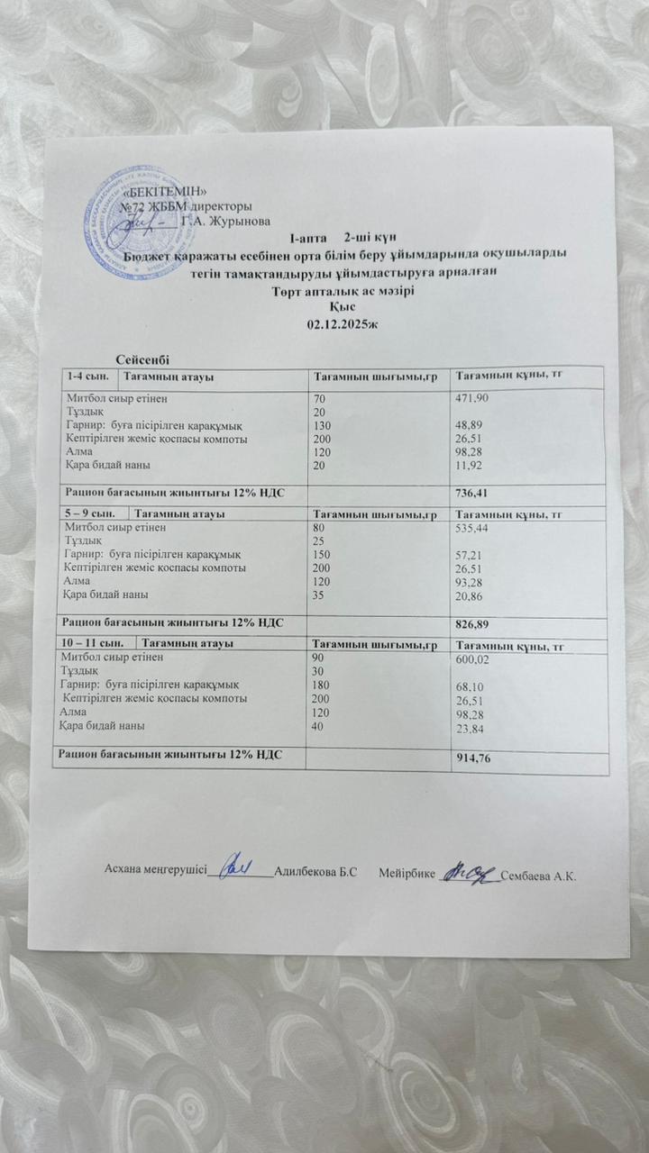 Ас мәзірі 2.12.2025 (1-апта, 2-күн)