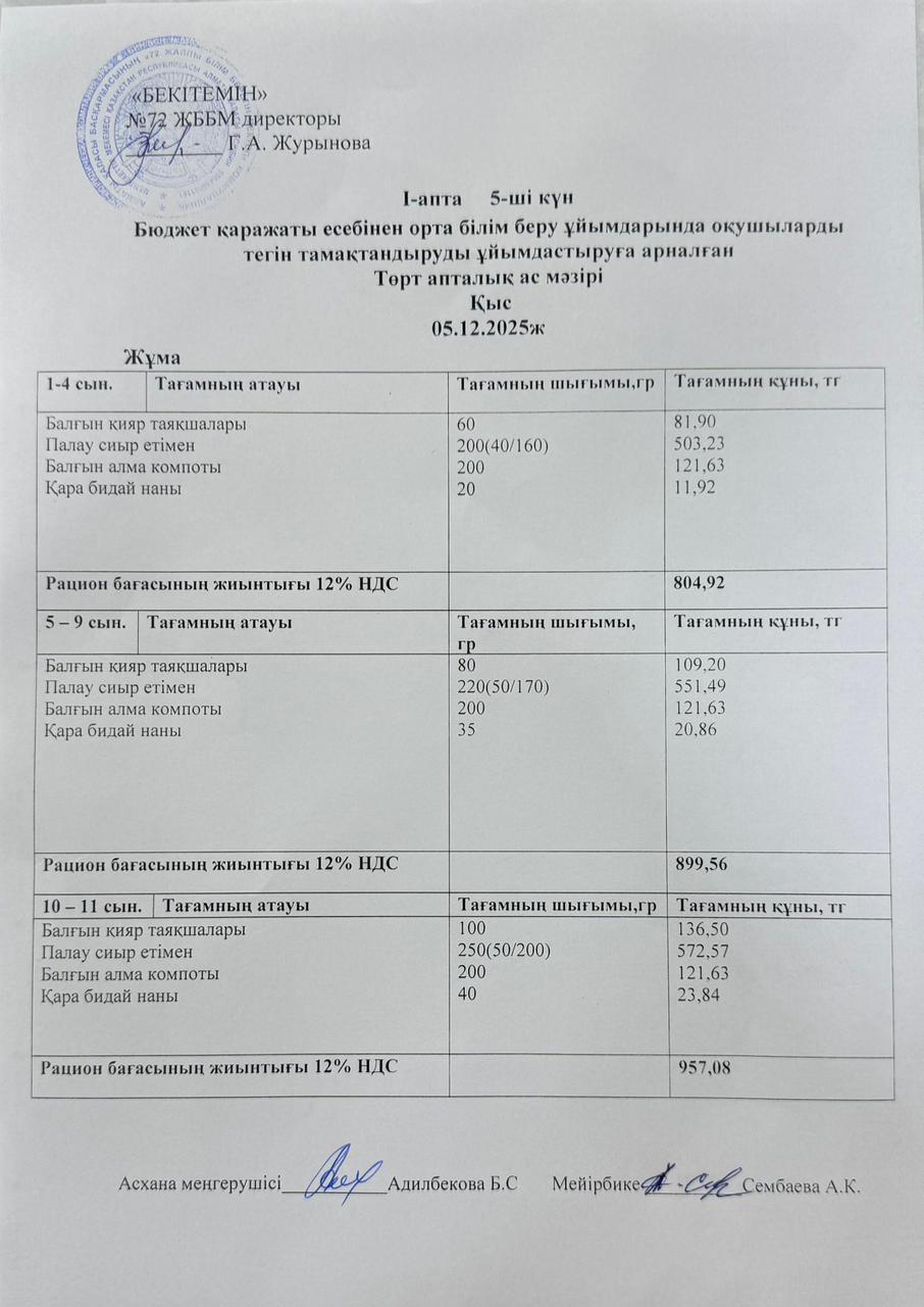 Ас мәзірі 05.12.2025ж (1-апта,5-күн)