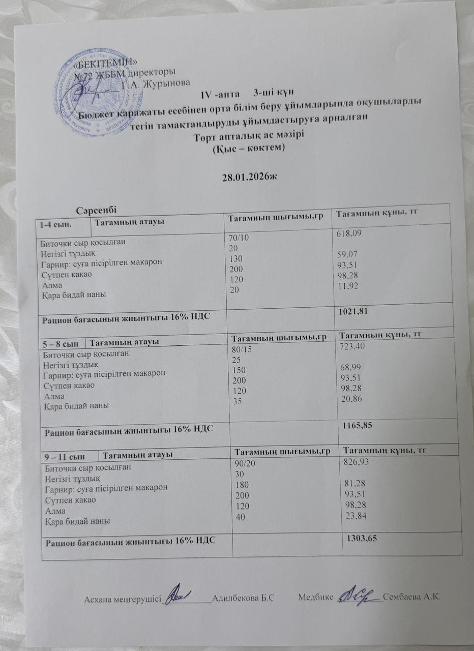 Ас мәзірі 28.01.2026жыл (4-апта, 3-күн)