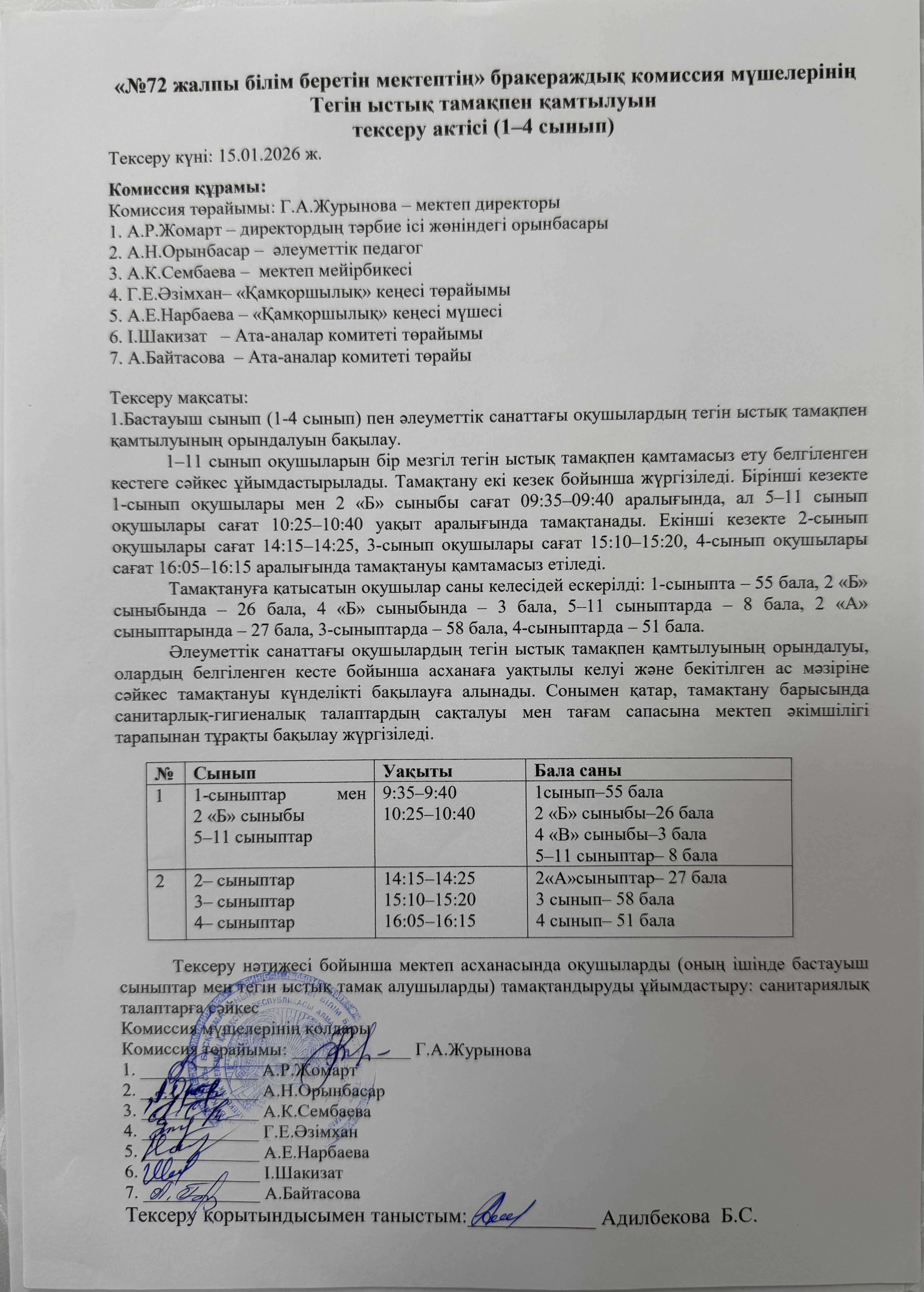 «№72 жалпы білім беретін мектептің» бракераждық комиссия мүшелерінің тегін ыстық тамақпен қамтылуын тексеру актісі (1-4сынып)