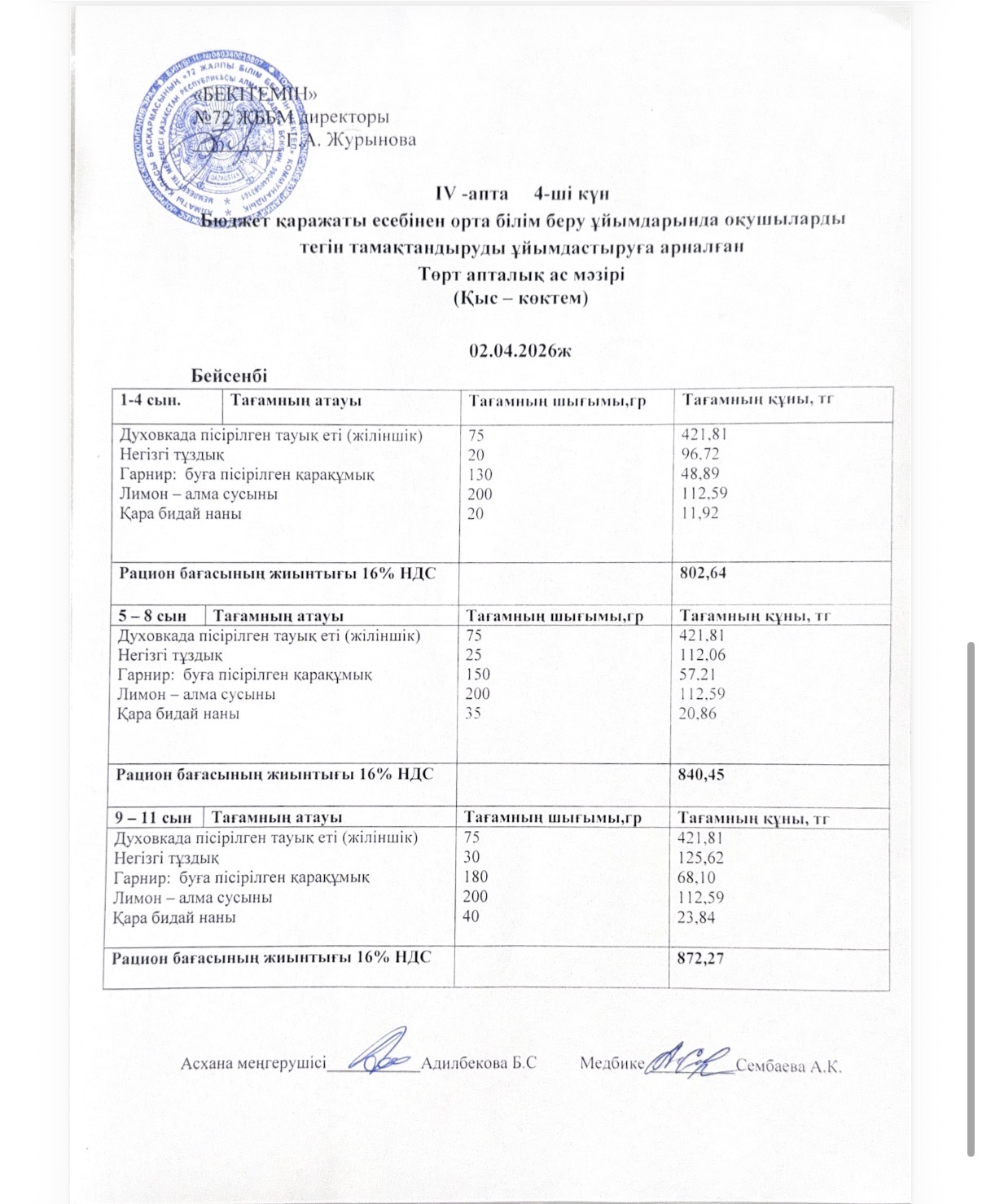 Ас мәзірі 02.04.2026жыл (4-апта, 4-күн)